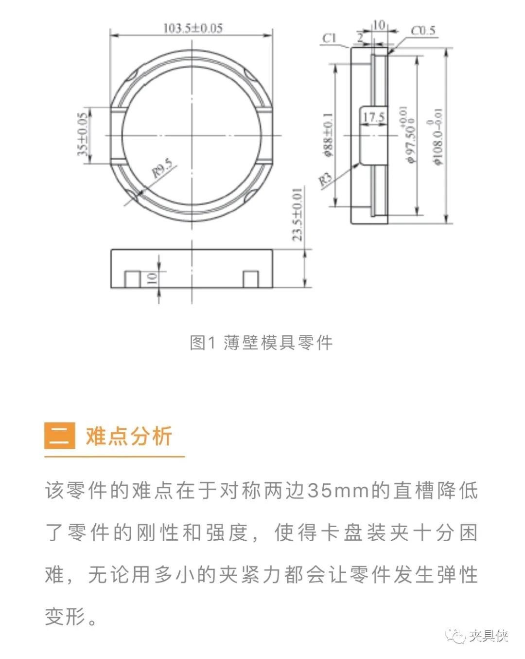 常用模具配件分类与创新计划分析，实地计划设计验证_钱包版46.27.49