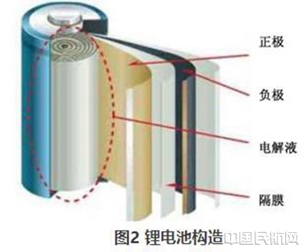 电池陶瓷隔膜的优缺点，专业说明评估，仿真技术方案实现_定制版6.22