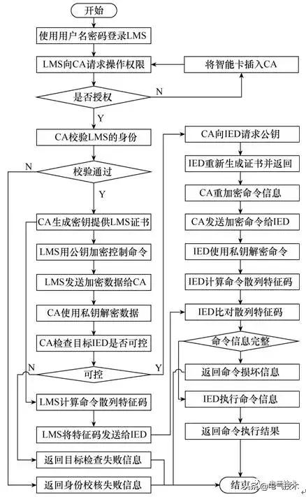 关于电离辐射实地验证方案策略的研究与实施，仿真技术方案实现_定制版6.22