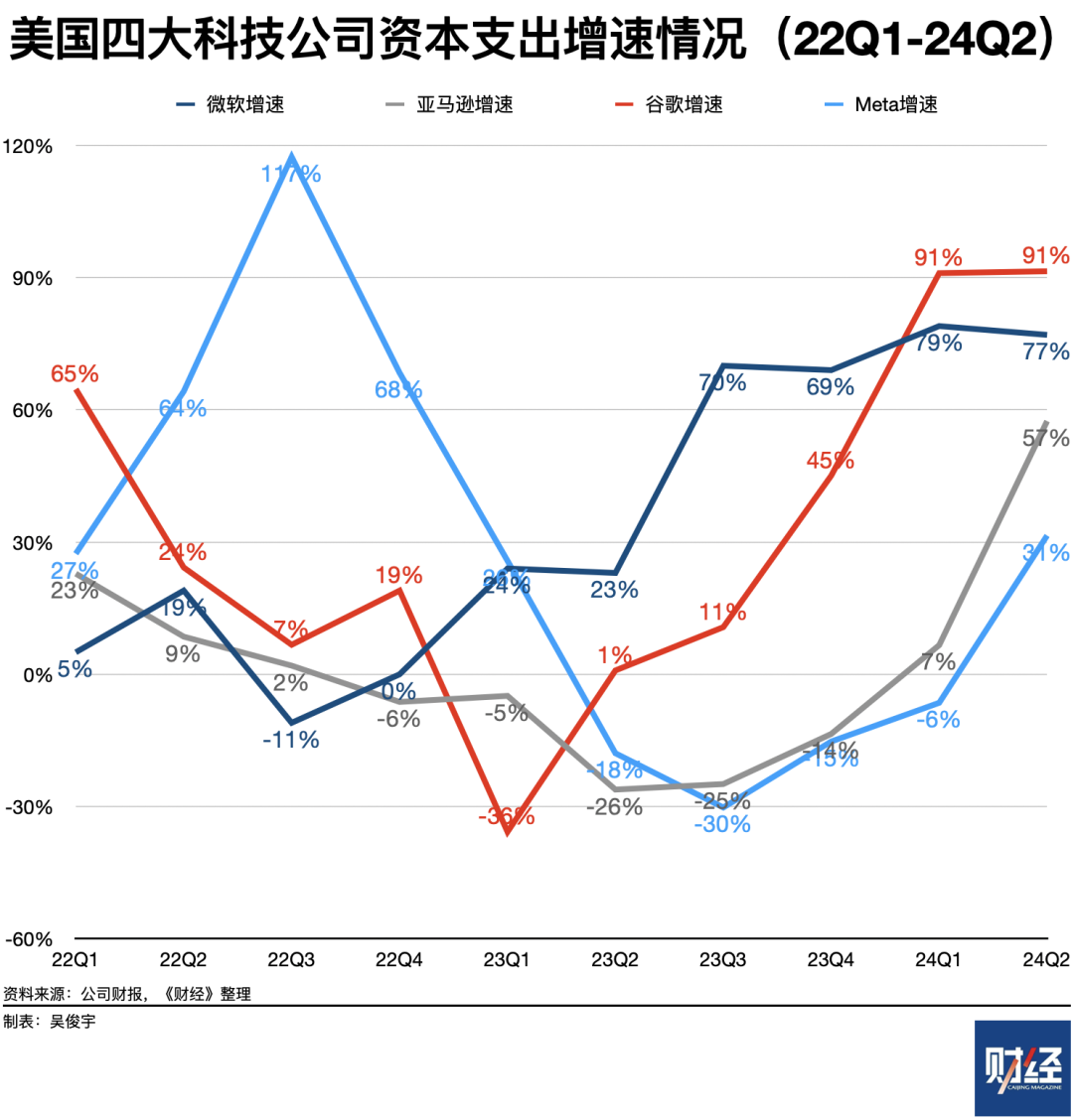 市值英伟达