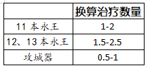 滴定管橡皮筋绑法图