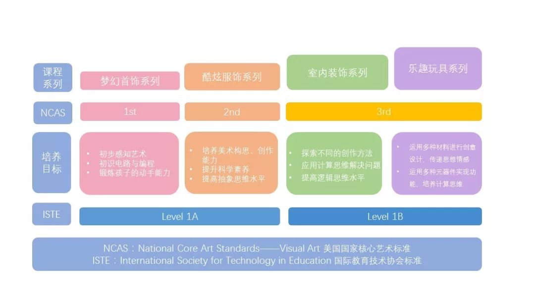 垃圾袋编织