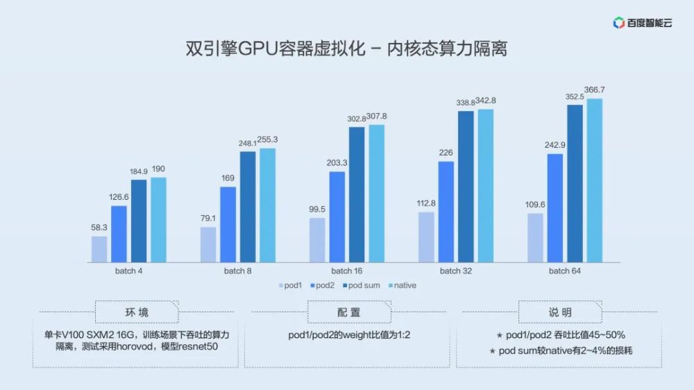 酚类污染物有哪些