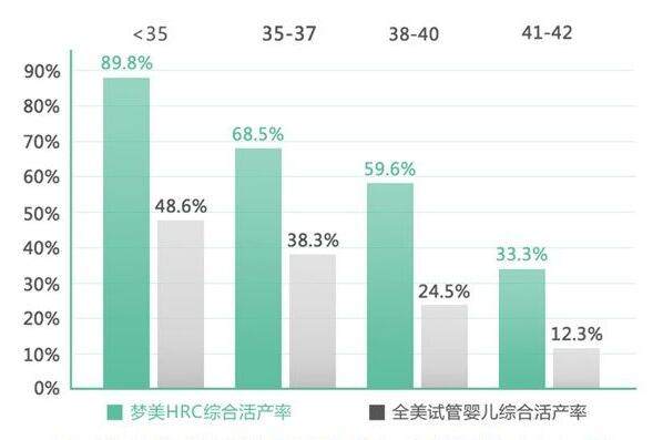 排卵障碍做试管怀孕几率大吗