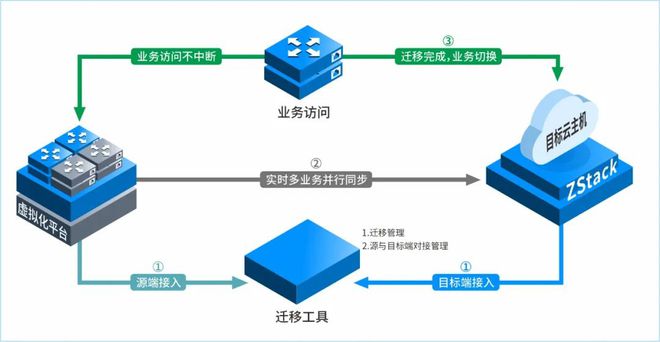 模具装备