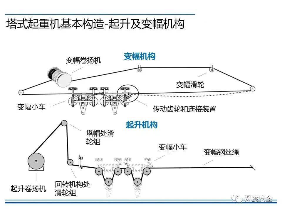 涨紧轮与光电分色机有关系吗