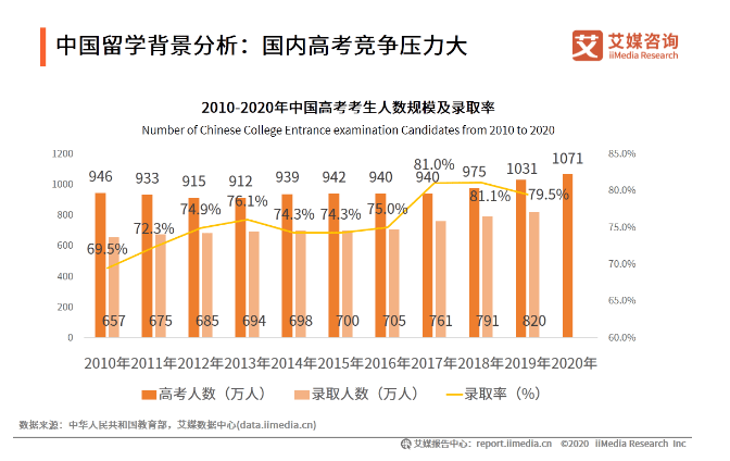 贷送中心与国际海运职业哪个好