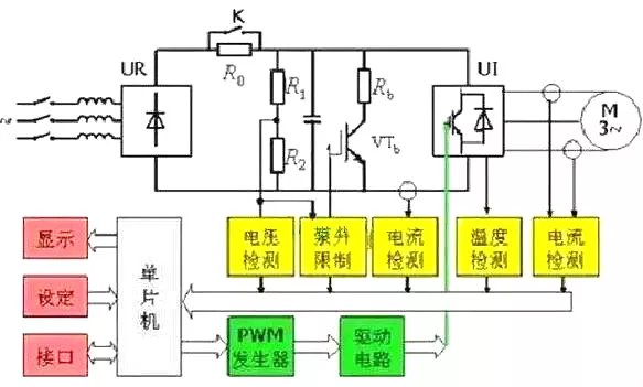 变频器跳变频率设置流程图与全面应用分析数据，完善的机制评估_SE版33.20.55