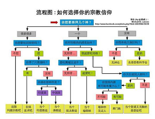 发热管工艺流程