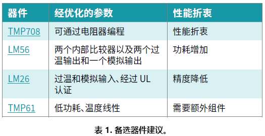 温度传感器线可以加长吗