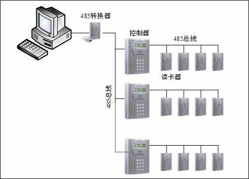 电子巡更系统的作用