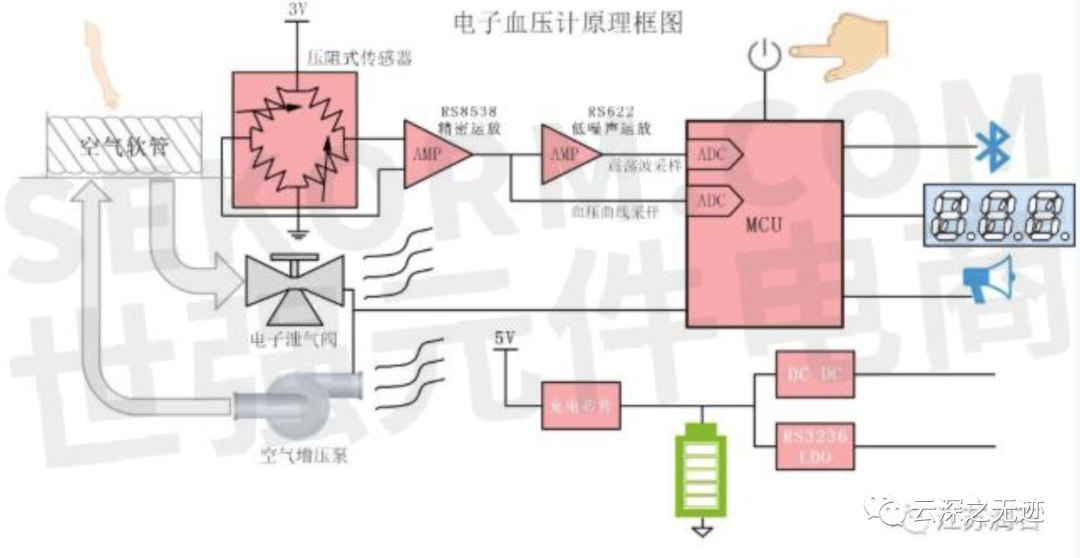 离子风泵原理