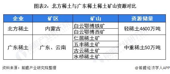 稀土废料龙头