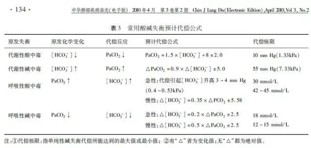 长期咳嗽不好是什么原因