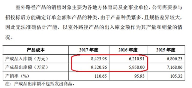 木质膨胀螺丝