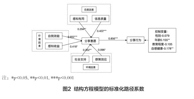 塑料打火机原理