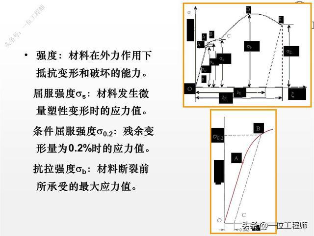 船用金属材料有哪些