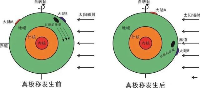 震动开关与飞镖物理学原理区别探究及迅速处理解答问题——C版27.663探讨，科学研究解析说明_AP92.61.27