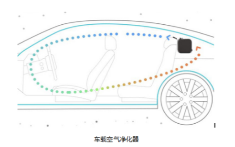 空气净化器传感器清理