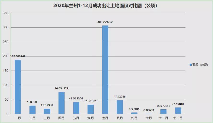 脱灰粉多少度加合适