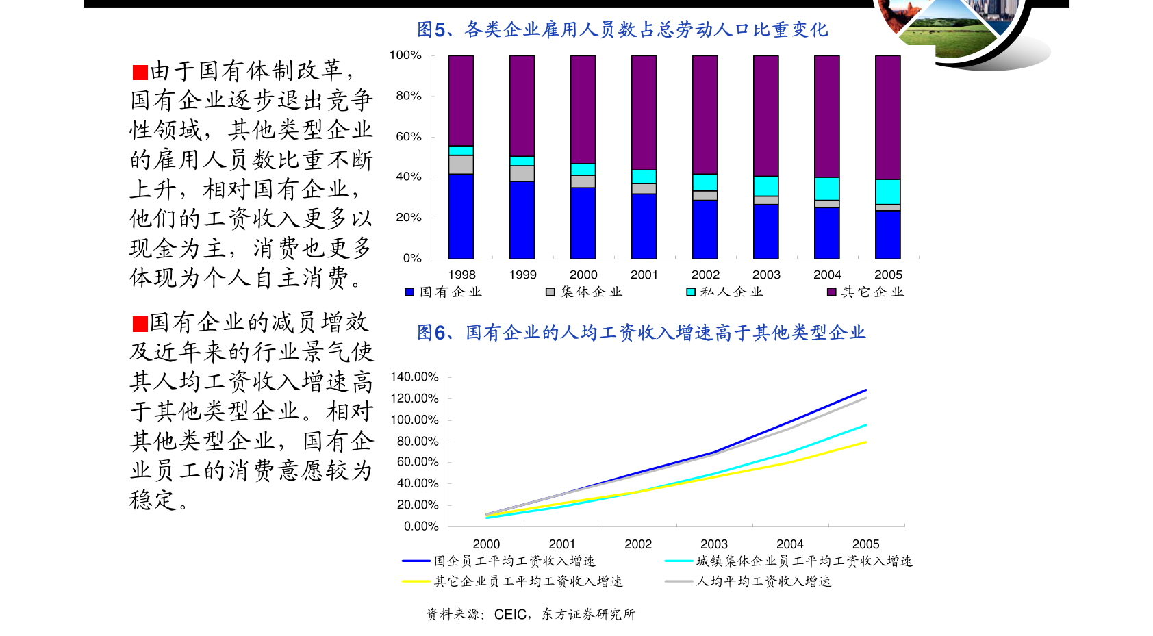 国药准字药品