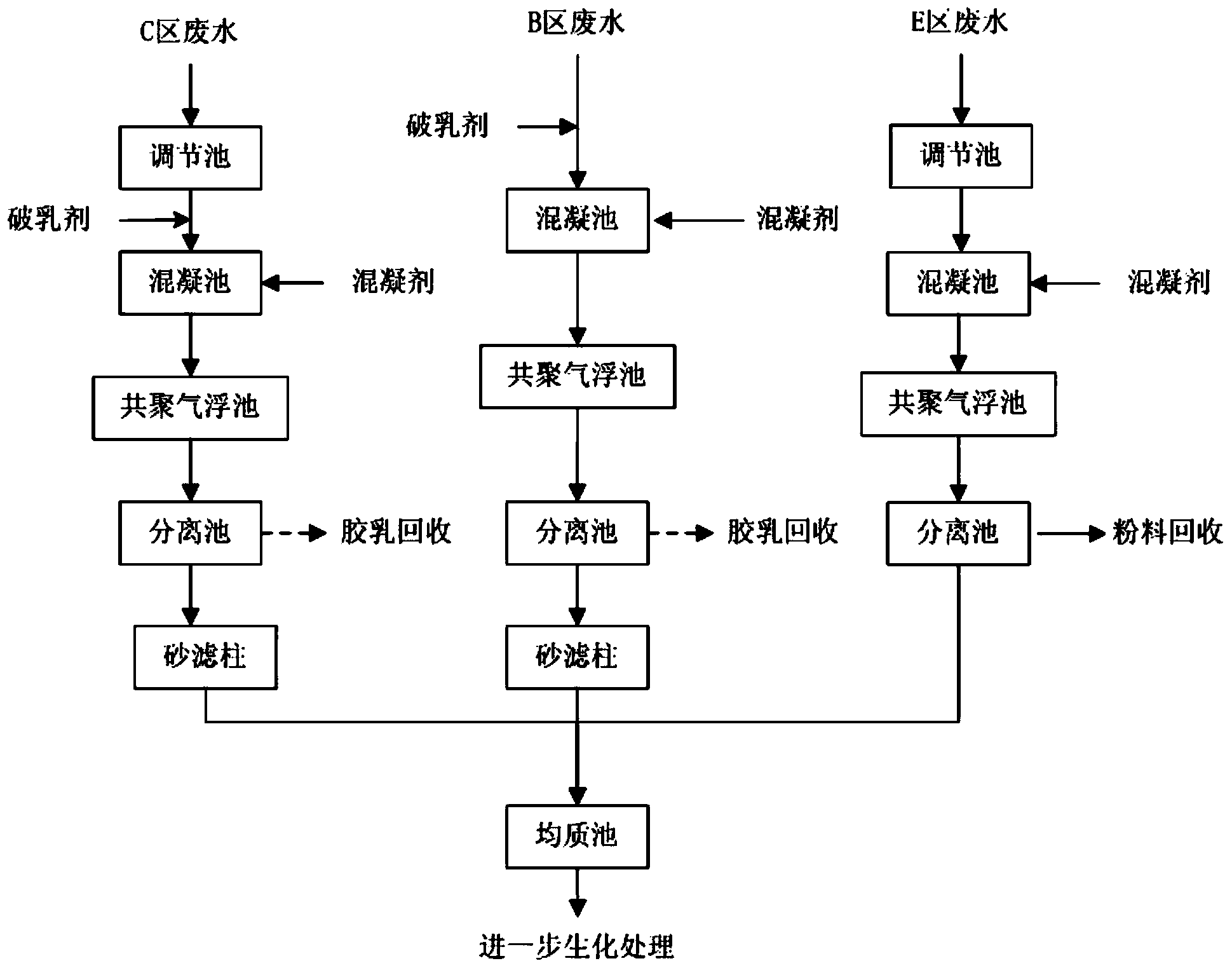 abs树脂的合成