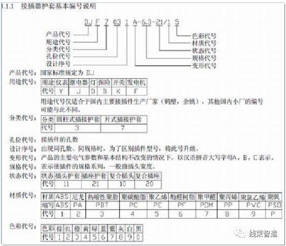 线束制造工艺改进