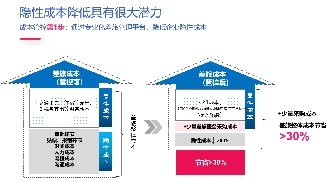 仪表器材