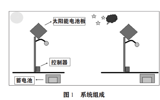 太阳能石头灯