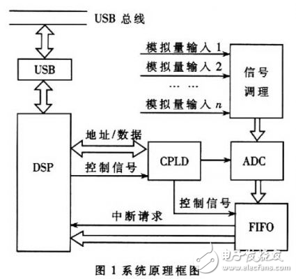 润滑金属可以用什么材料