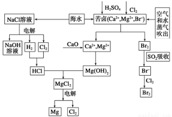 金属破碎料