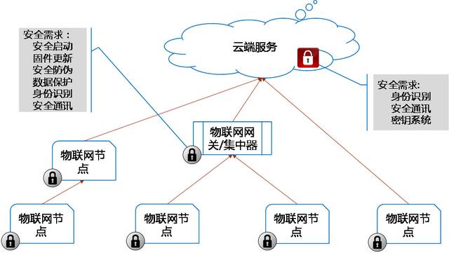 智能家居机械装置