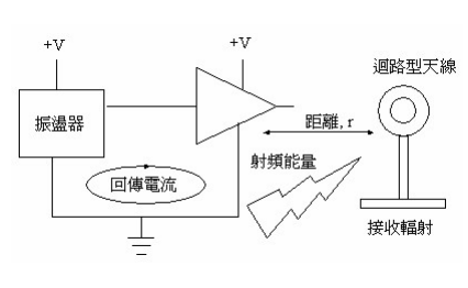 连接器与脱脂剂危险特性有关吗