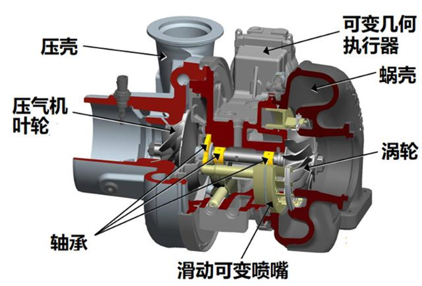 内燃机和发动机工作原理是什么