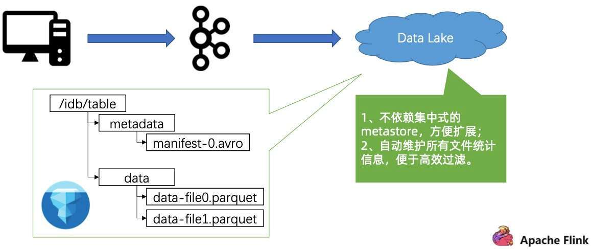 玩具发光原理