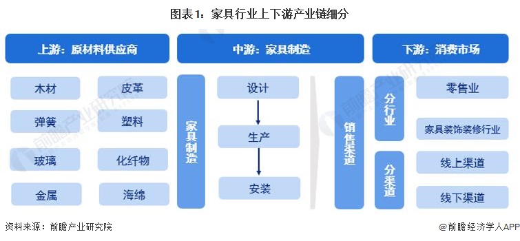 皮革和金属的连接工艺