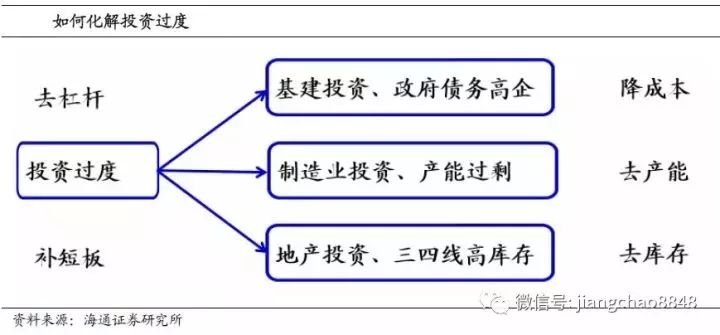 粮仓测温电缆怎样布置