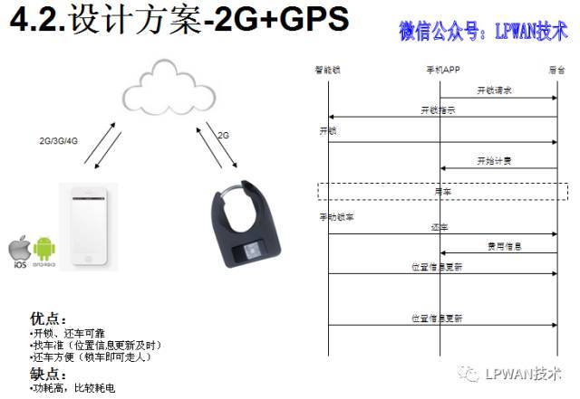 自行车锁原理