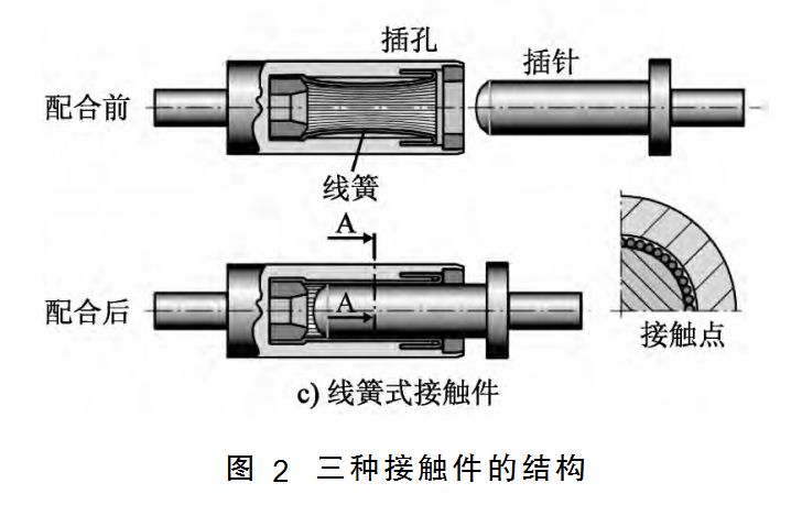 压力锅高压和低压