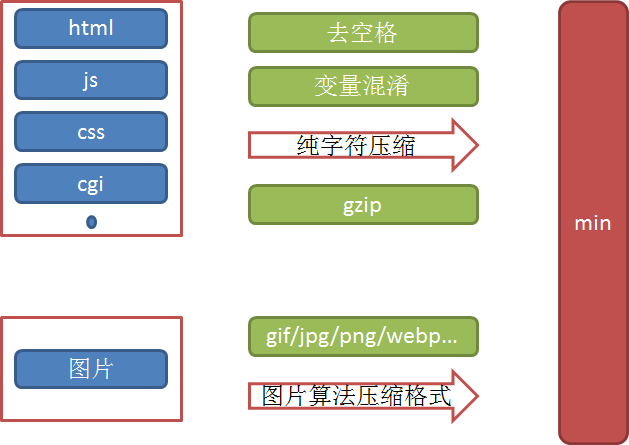 通信辅助与录音和照片的区别