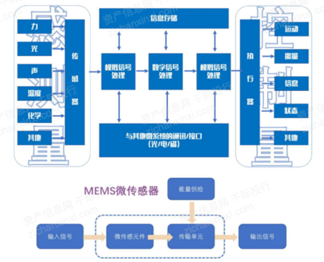 传感器与智能检测技术在现代科技领域的应用及其功能性操作方案制定，最新解答方案_UHD33.45.26