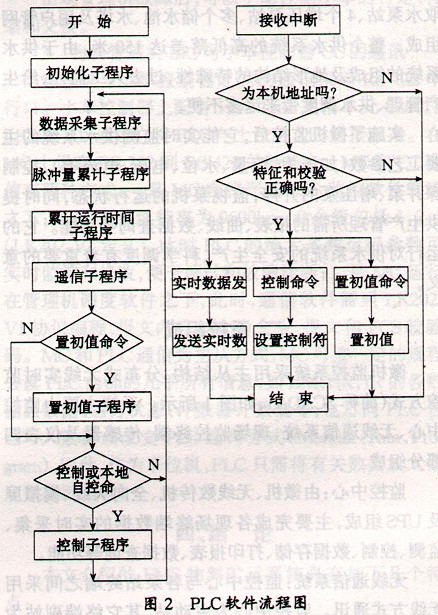 货车电磁阀安装方法与实地验证方案策略——基于4DM16.10.81版本的技术指导，定量分析解释定义_复古版94.32.55