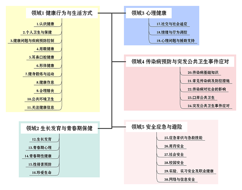 订书针区别