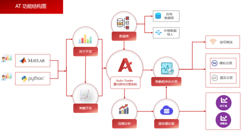 木炭与转向球头结构的区别