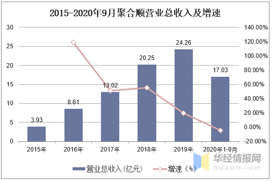 罗纹型复合组织的性能