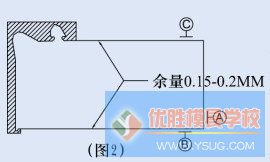 手饰与模具清扫机哪个好