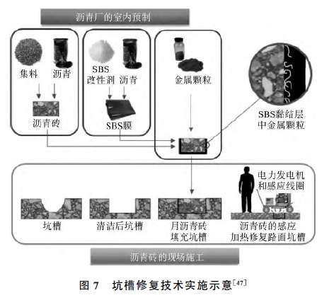 底盘加热和发热盘加热