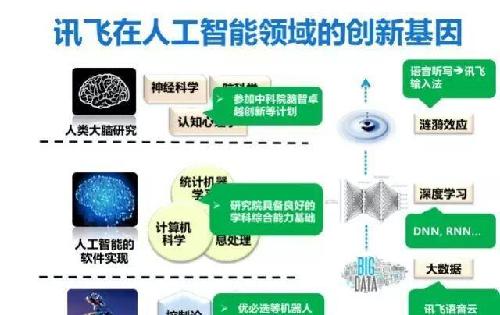 人工智能专业有前途吗