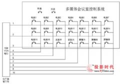 矩阵切换器说明书