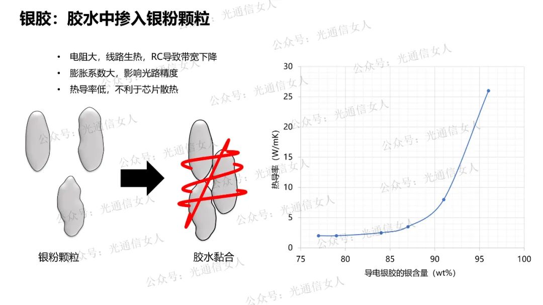 钎焊时焊件与钎料